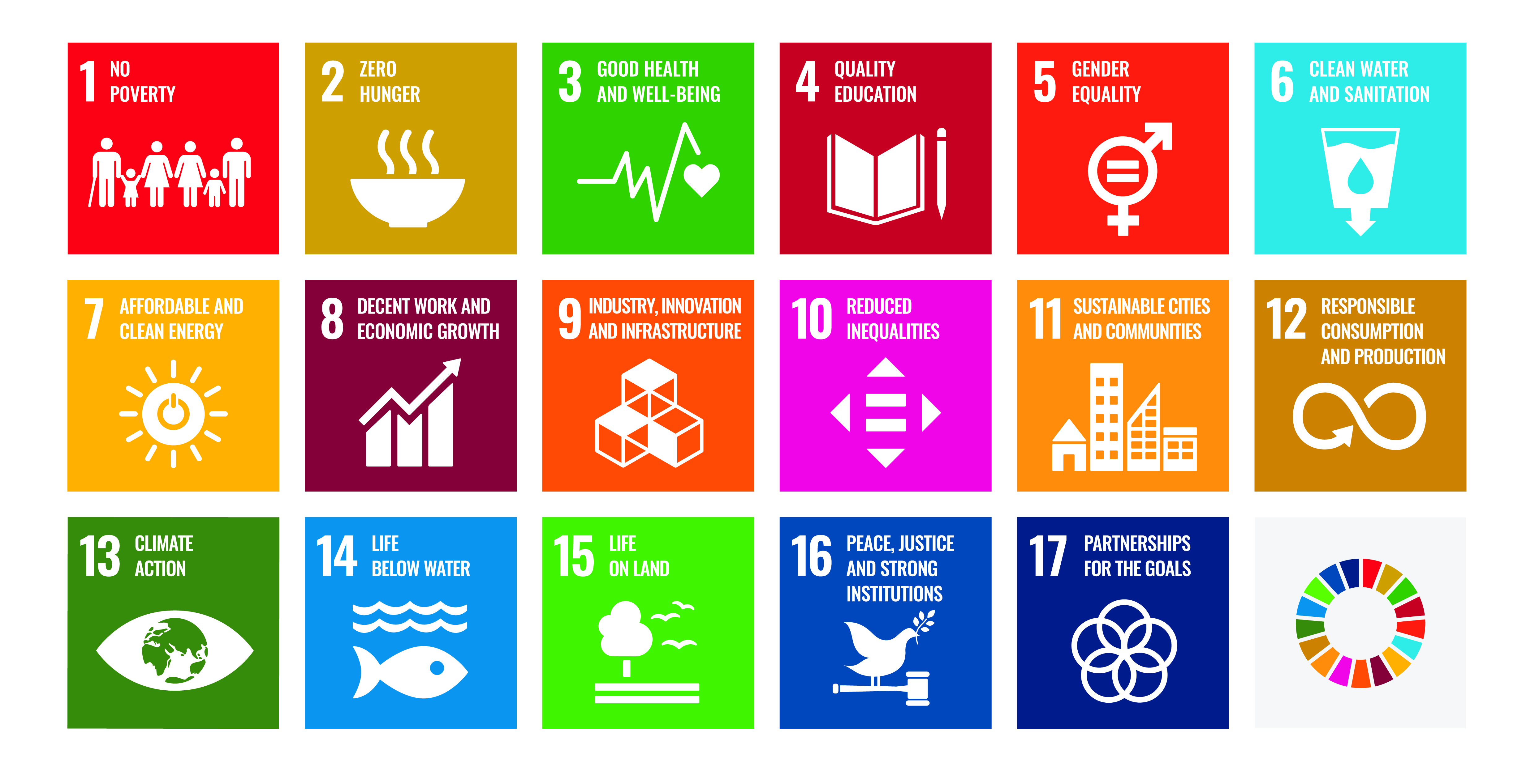 Sustainable Development Goals no.1-17